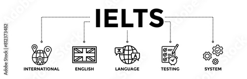 IELTS banner icons set for International English Language Testing System with black outline icon of globe, England flag, communication, evaluation, and gears