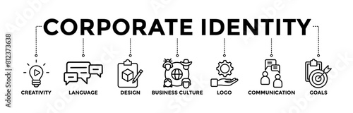 Corporate identity banner icons set with black outline icon of creativity, language, design, business culture, logo, communication, and goals