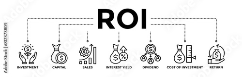 ROI banner icons set for return on investment with black outline icon of capital, sales, interest yield, dividend, cost of investment, and return