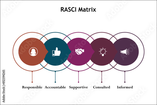 RASCI Matrix - Responsible, Accountable, Supportive, Consulted, Informed. Infographic template with icons and description placeholder