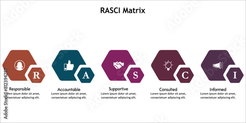 RASCI Matrix - Responsible, Accountable, Supportive, Consulted, Informed. Infographic template with icons and description placeholder