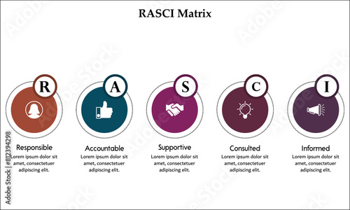 RASCI Matrix - Responsible, Accountable, Supportive, Consulted, Informed. Infographic template with icons and description placeholder