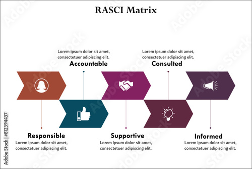 RASCI Matrix - Responsible, Accountable, Supportive, Consulted, Informed. Infographic template with icons and description placeholder