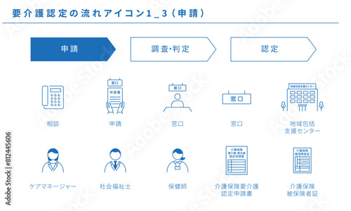 要介護認定の流れのアイコンセット1_3（申請）、ベクター素材