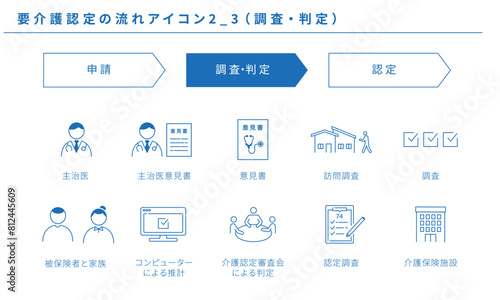 要介護認定の流れのアイコンセット2_3（調査・判定）、ベクター素材