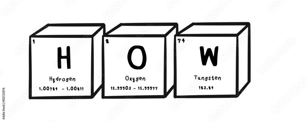 how wording in periodics table style illustration with transparecy background how wording in periodics table style illustration with transparecy background