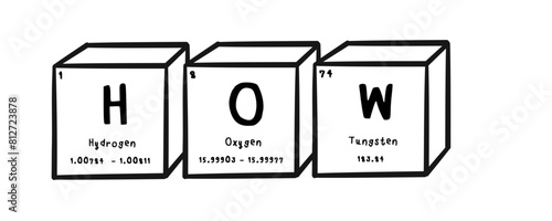 how wording in periodics table style illustration with transparecy background