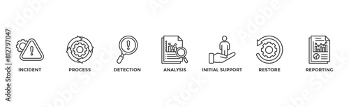 Incident management banner web icon vector illustration concept for business process management with an icon of the incident, process, detection, analysis, initial support, restore, and reporting	