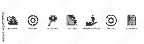 Incident management banner web icon vector illustration concept for business process management with an icon of the incident, process, detection, analysis, initial support, restore, and reporting	
