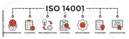 ISO 14001 banner web icon vector illustration concept with icon of environmental, planning, control, management, standard and certification