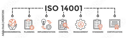 ISO 14001 banner web icon vector illustration concept with icon of environmental, planning, control, management, standard and certification