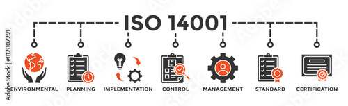 ISO 14001 banner web icon vector illustration concept with icon of environmental, planning, control, management, standard and certification