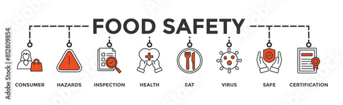 Food safety banner web icon vector illustration concept with icon of consumer, hazards, inspection, health, eat, virus, safe and certification