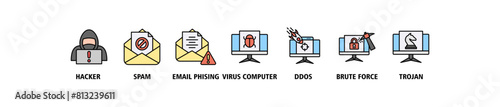 Cyber crime banner web icon set vector illustration concept with icon of hacker, spam, email phishing, virus computer, ddos, brute force, trojan