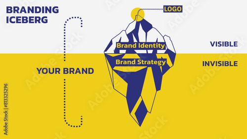 Concept of Brand Iceberg. Brands are Built from the Bottom Up. Invisible is Brand Strategy (Logo and such). Visible is Brand Identity (Offering, Purpose and such). Vector illustration Outline Style.
