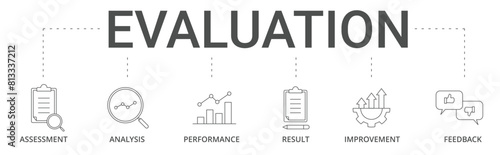 Banner evaluation concept with assessment, analysis, performance, improvement, results and feedback icon vector illustration