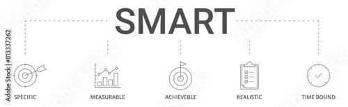 Banner SMART concept with specific, measurable, achievable, realistic, time bound icon vector illustration
