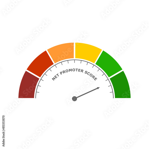 Net Promoter Score. NPS measurement tool. Illustration with customer loyalty and satisfaction range.
