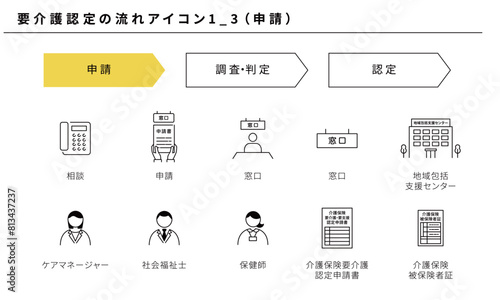 要介護認定の流れのアイコンセット1_3（申請）、ベクター素材