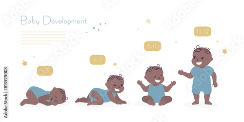 Cute baby boy in growth cycle progress set. Infant development stages. Baby growth process. Male toddler development step by step.