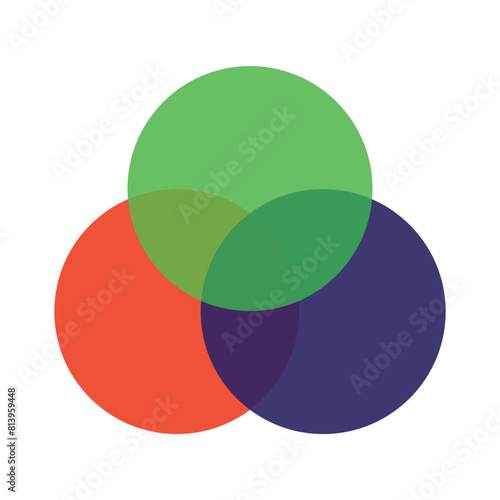 Venn Diagram, set diagram, logic diagram with three overlapping circles.eps10