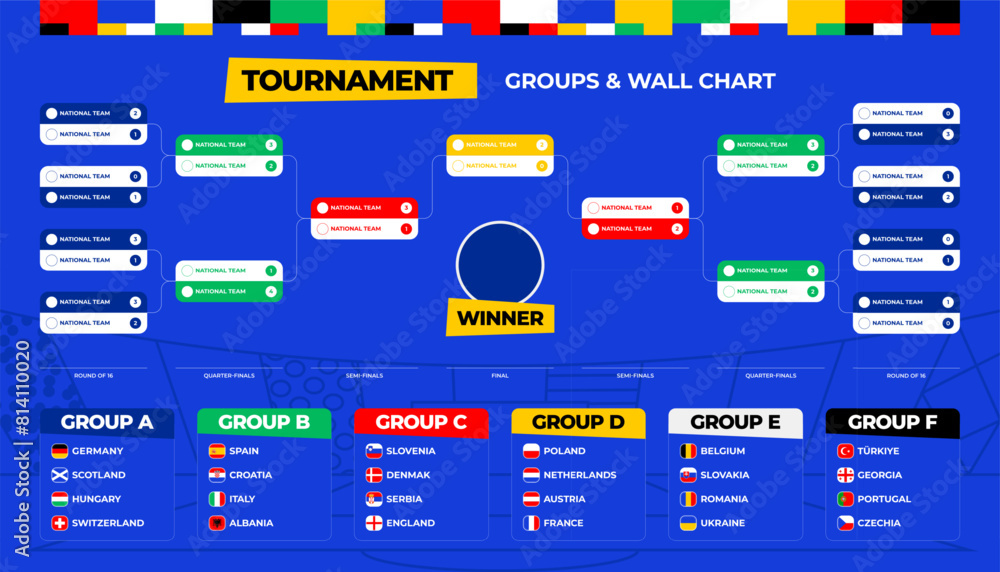 europe Football 2024 Match schedule tournament wall chart bracket football results table with