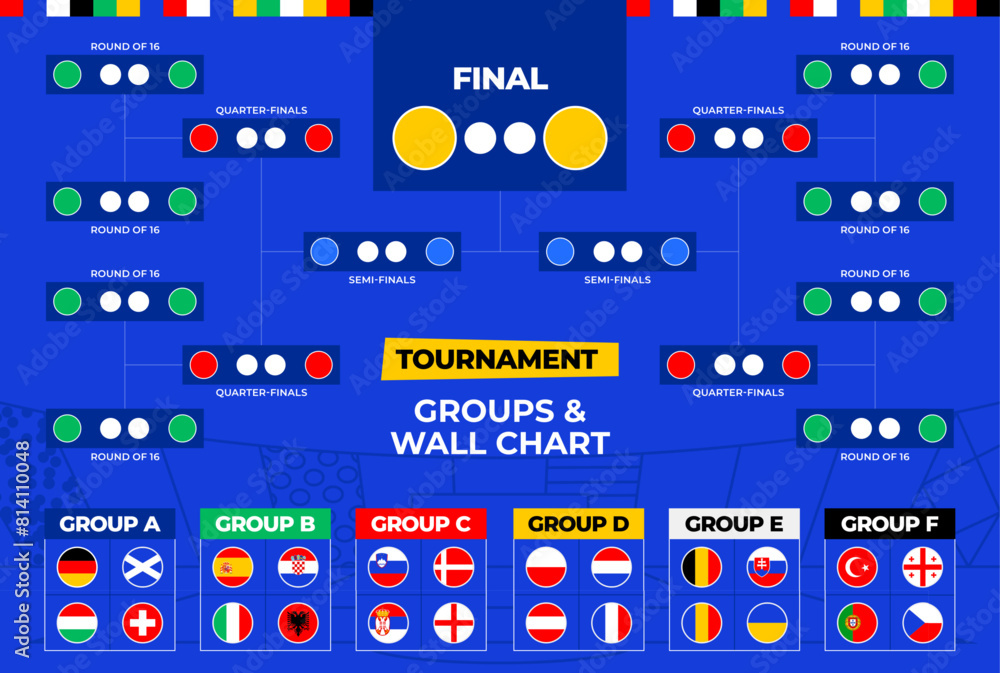 europe Football 2024 Match schedule tournament wall chart bracket
