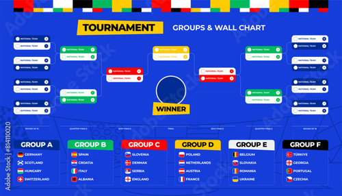 europe Football 2024 Match schedule tournament wall chart bracket football results table with flags and groups of European countries vector illustration. photo