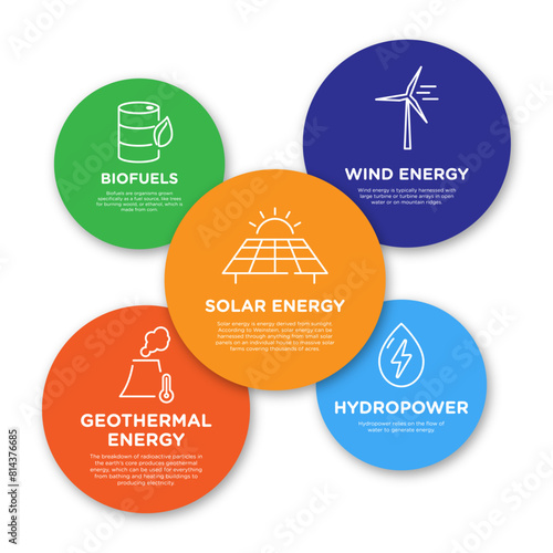 Renewable green energy design icon banner set. Containing solar energy, wind energy, hydropower, geothermal energy, biofuels icon.