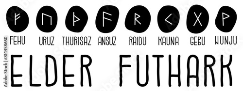 Elder Futhark. Set of 8 runic symbols engraved on stones. Rune names. Writing of the ancient Germans. Signs with mystical properties. Vector illustration isolated on transparent background.