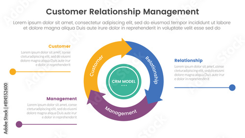 CRM customer relationship management infographic 3 point stage template with flywheel cycle circular and arrow line point for slide presentation