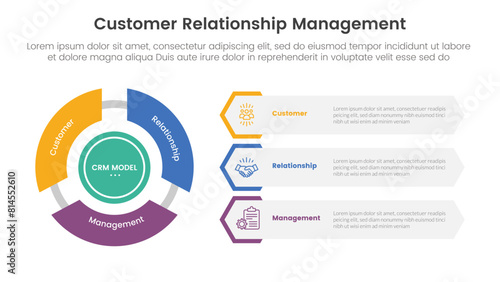 CRM customer relationship management infographic 3 point stage template with flywheel cycle circular and creative hexagon shape for slide presentation