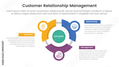 CRM customer relationship management infographic 3 point stage template with flywheel cycle circular line circle network for slide presentation