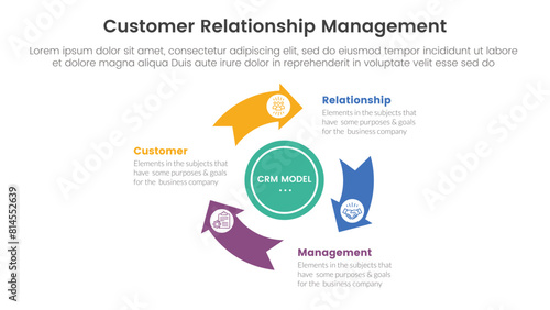 CRM customer relationship management infographic 3 point stage template with flywheel cycle circular arrow circle for slide presentation