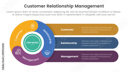 CRM customer relationship management infographic 3 point stage template with flywheel cycle circular with round rectangle for slide presentation
