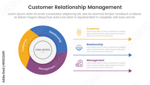 CRM customer relationship management infographic 3 point stage template with flywheel cycle circular slice piechart for slide presentation