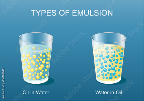 Emulsion types. Mixture of liquids