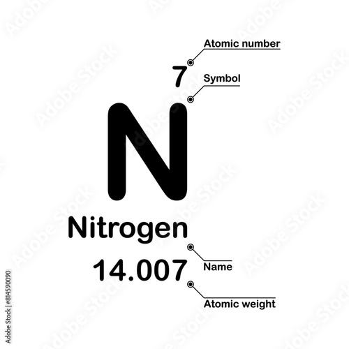Nitrogen chemical element. Atomic number, symbol, name and atomic weight