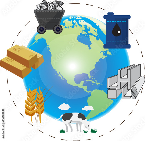Global energy and agricultural commodity industries