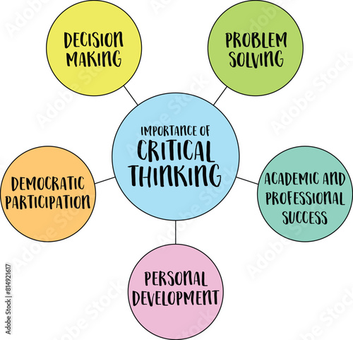 importance of critical thinking, decision making, problem solving, academic and professional success, personal development and democratic participation, vector diagram infographics