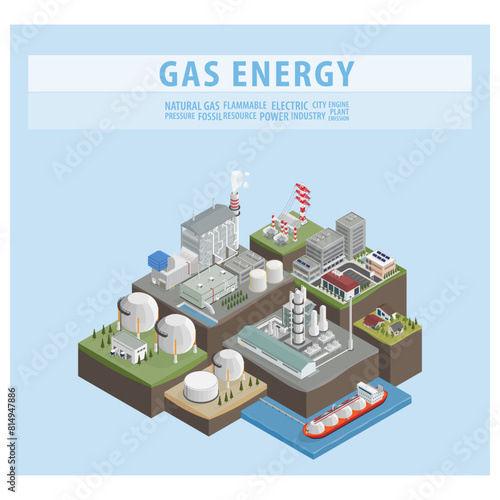 Gas combine cycle power plant, the natural gas energy, natural gas seperaion plant with isometric graphic