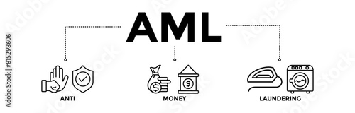 AML banner icons set for anti money laundering with black outline icon of bank, income, security, and washing