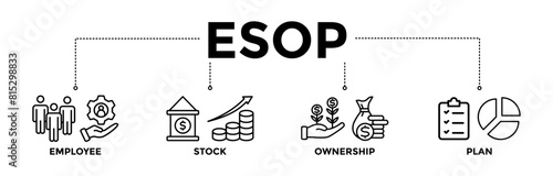 ESOP banner icons set for employee stock ownership plan with black outline icon of management, bank, graph, fund, investment, and statistics