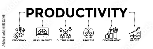 Productivity banner icons set with black outline icon of efficiency, measurability, input output, process, development, and profit