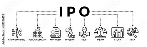 IPO banner icons set of initial public offering with icon of crowdfunding, public company, approved, investor, trust, equity, stock, and risk