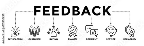 Feedback banner icons set with black outline icon of satisfaction, customer, rating, quality, comment, service, and reliability