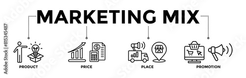 Marketing mix 4P banner icons set with black outline icon of product, price, place, and promotion