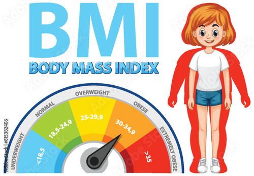 BMI chart with a smiling girl