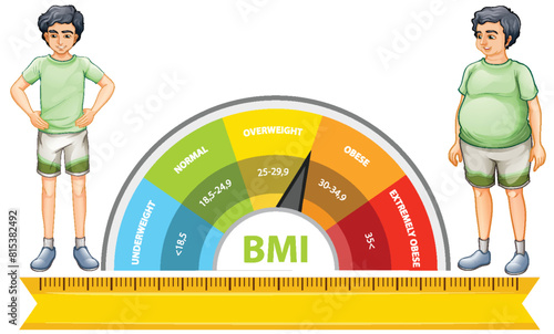 Illustration of BMI scale and weight categories