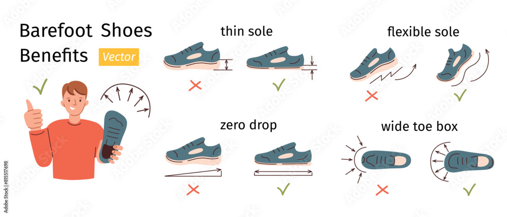 Barefoot shoes benefits, man showing shoe, thumb up, vector icons for footwear business, vector arrangement with regular and minimalist shoes, advantages of thin flexible sole, zero drop, wide toe box